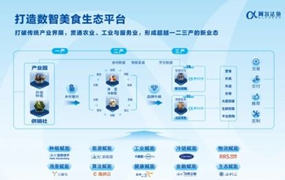 海尔食联网与深圳誉兴战略合作 开启团餐AI数智化4.0新时代
