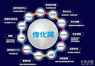 传化智联 创新驱动下的仓储轻科技与车联网绿科技引领网络服务新未来
